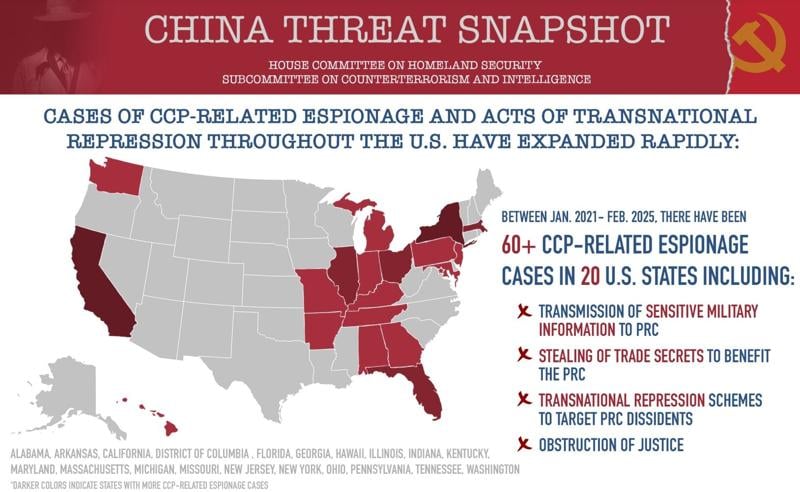 House report: 60 Chinese espionage cases, 224 espionage incidents in three years